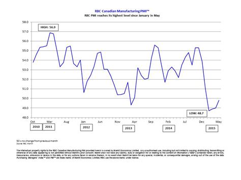 rbc bank foreign exchange rates.